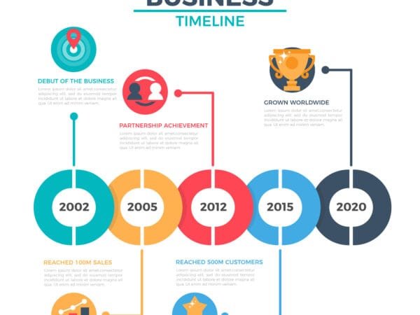 business process management